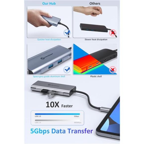 USB C Hub, 6 In 1 USB C to HDMI Adapter with 1000M Ethernet - Picture 4 of 5